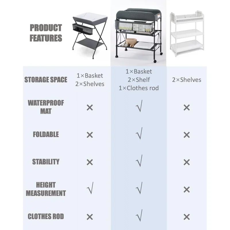 محطة تغيير الحفاضات، طاولة تغيير الحفاضات المحمولة للطفل، مقاومة للماء، محطة تغيير محمولة قابلة للطي، ارتفاع قابل للتعديل