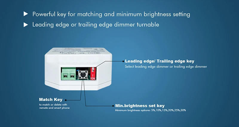 Skydance 1CH*1.5A RF+Push AC Phase-cut Dimmer  AC LED Triac Dimmer for Single Color LED Lamps traditional incandescent