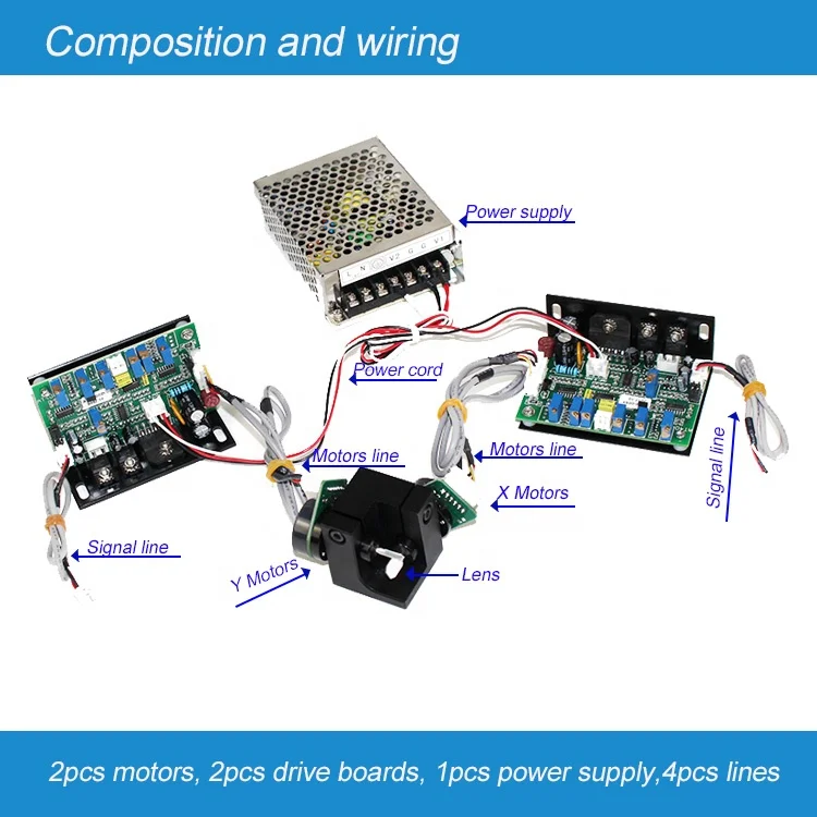 مصنع الجملة عالية السرعات الجلفانومتر للطابعة الراتنج Sla ثلاثية الأبعاد #3