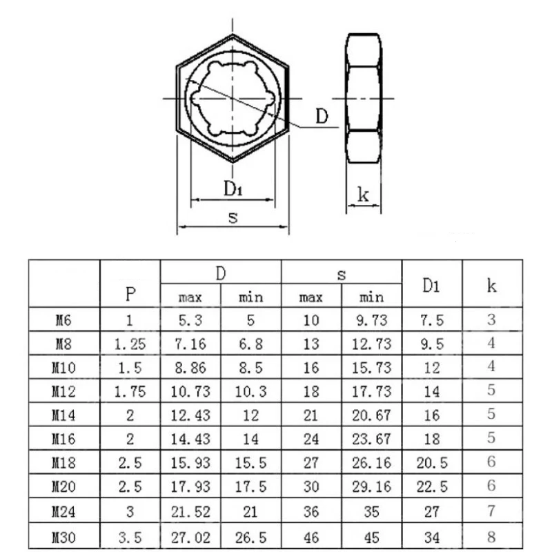 Buckle Nuts M6M8M10M12M14M16M18-M56 304/316 Stainless Steel/carbon Steel Stamped Self-locking Nut Serrated Hexagon Nut DIN7967