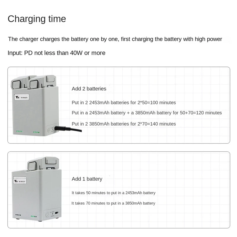 YX Charger Hub For MINI 3/4 Pro Screen Display Digital Intelligent Fast Charging 2 Batteries For DJI MINI 3/4 Pro Accessorie