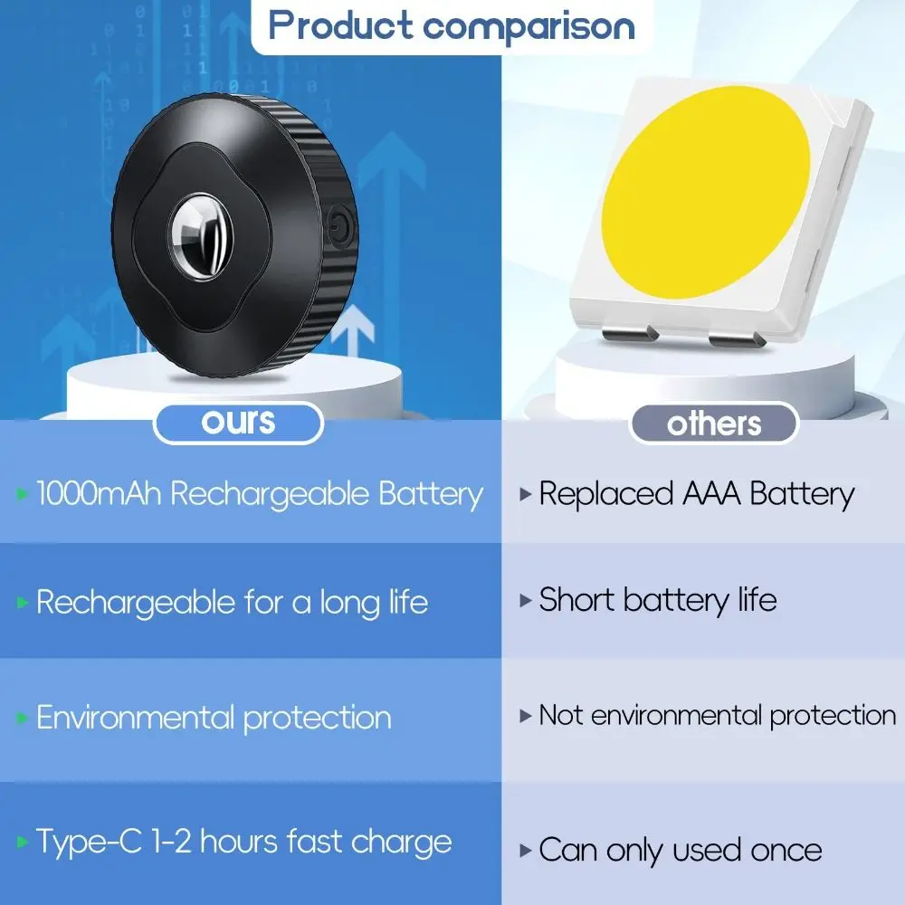 3 Pcs/set Rechargeable Under Cabinet Light Remote Control Color Changing USB Charging Light Stick On Design Mini LED