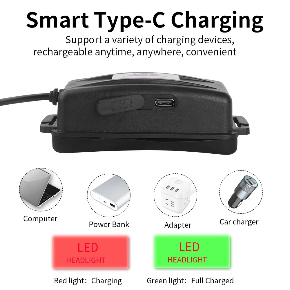 BORUiT RJ-3000 الأخضر LED كشافات 3000LM قوية USB-Type-C مصباح أمامي قابل لإعادة الشحن مقاوم للماء التخييم الصيد رئيس الشعلة