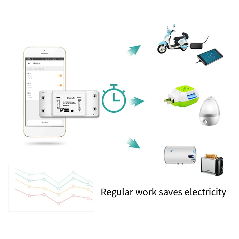 For Living Room WiFi Smart Switch Smart Wall Switch Multi-user Sharing Manual Button Operation Single-pole Control For Tuya