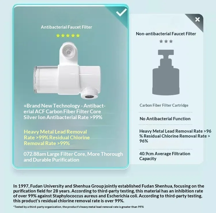Bathroom Water Faucet Filter Tap Water Purifier Chlorine Removal Bacteria Inhibition Face Wash Water Cleaner