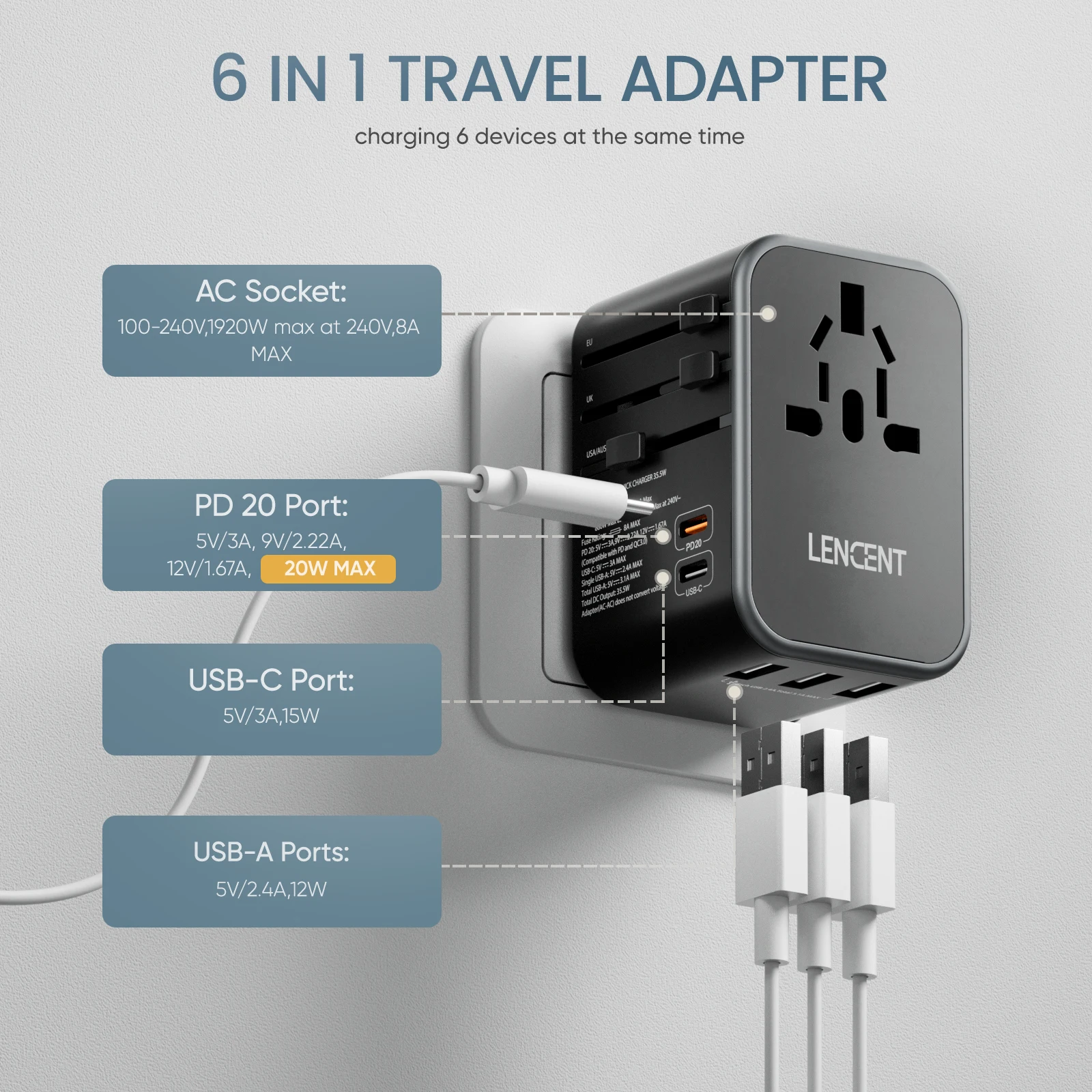 LENCENT 35.5W Universal Travel Adapter with 3 USB Ports 2 Type C PD20W Fast Charging Power Adapter EU/UK/USA/AUS plug for Travel