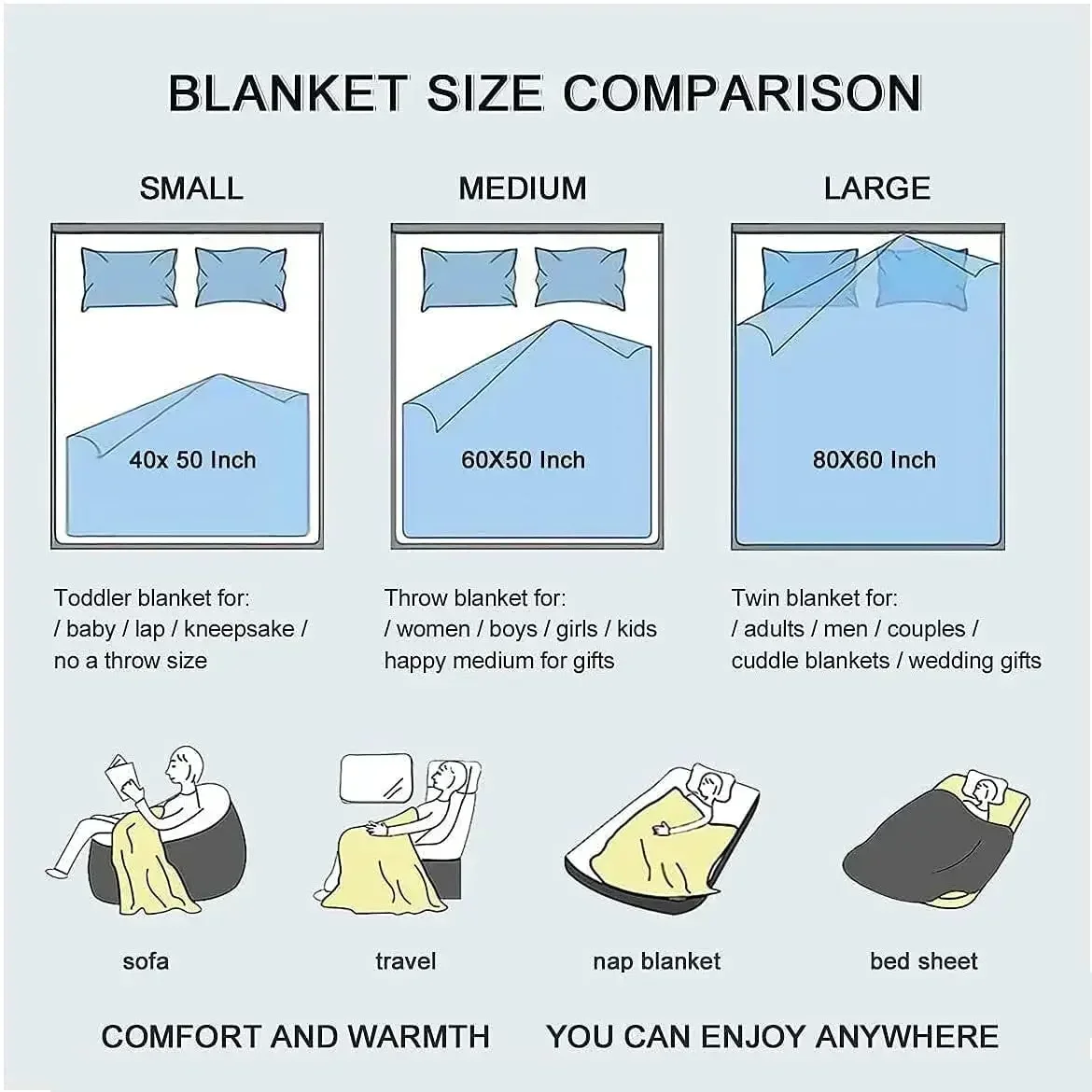 Personalized Fathers Day Blanket Best Dad Ever Throws Blankets with Photo Text Custom Picture Gift for Dad Papa Grandpa Birthday