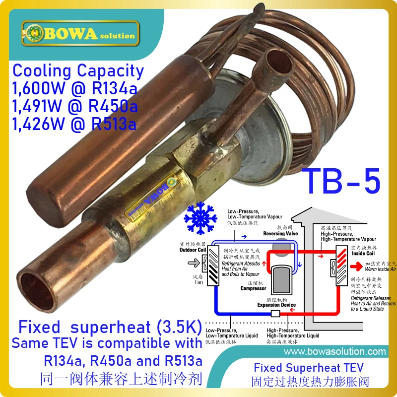 1.6kw R134a TX (thermostatic expansion valve) only allows a specified amount of refrigerant to flow based on demand