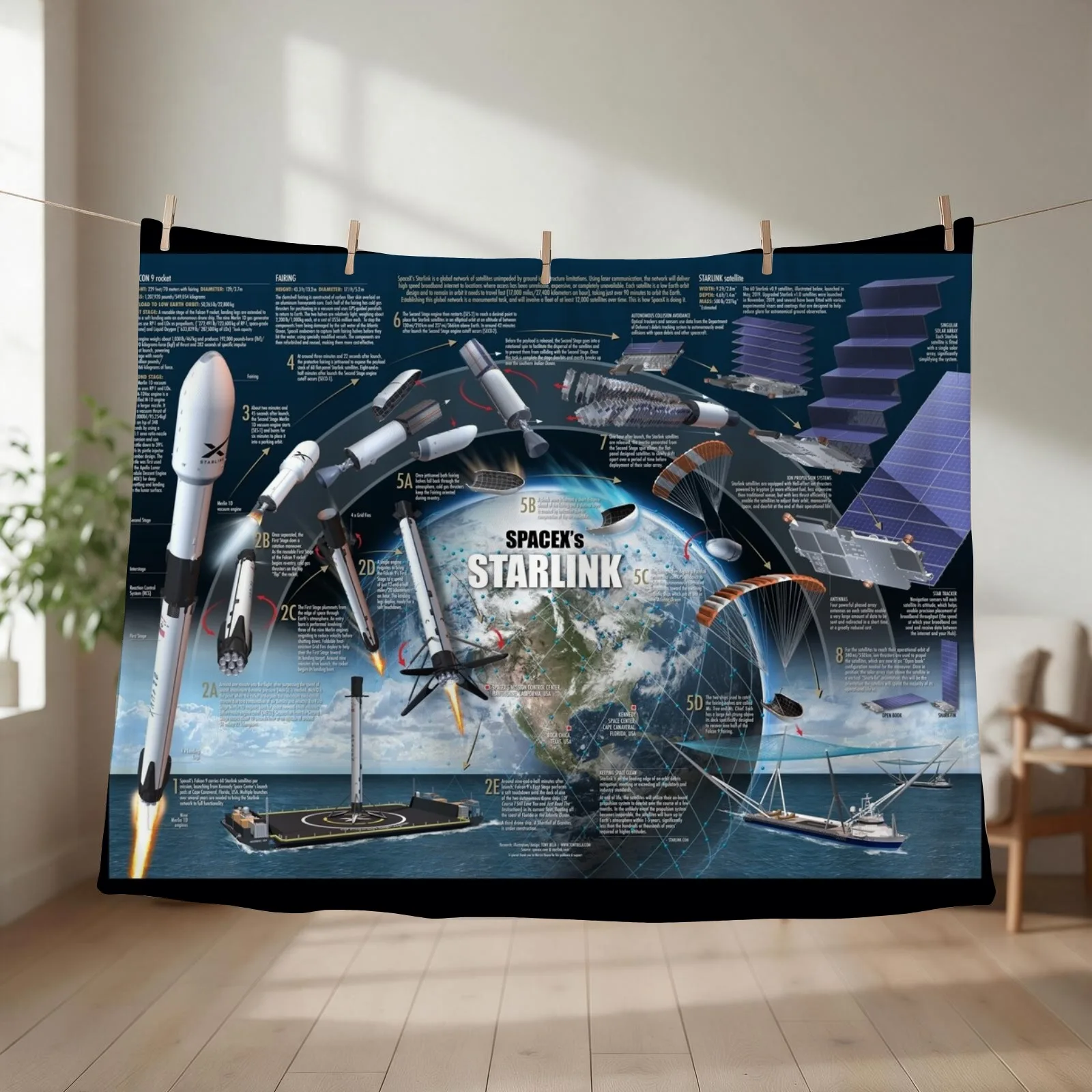 SpaceX Starlink Throw Blanket Flannel Large Designers Polar Blankets