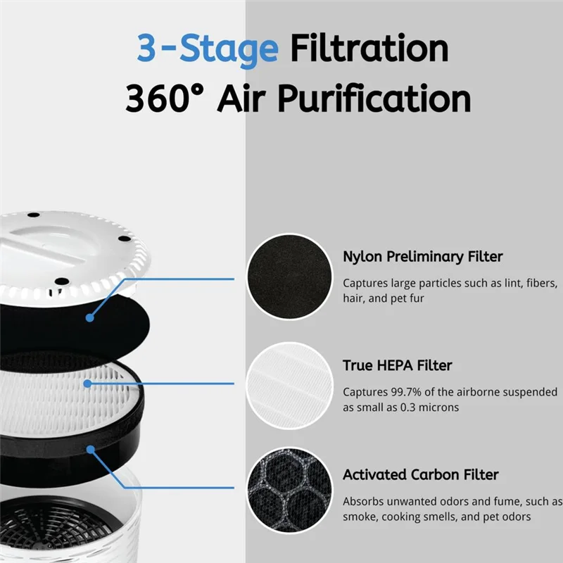 B58B-Replacement Filter For Levoit Air Purifier True HEPA & Activated Carbon Filters For Air Cleaning Efficiency
