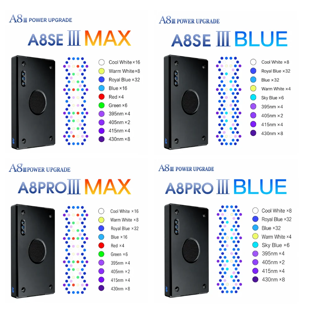 A8 Pro III Max/Blue 240W Full Spectrum WiFi Marine Aquarium Light Crees LED 8-Channels for LPS/SPS Saltwater Coral Reef Tank