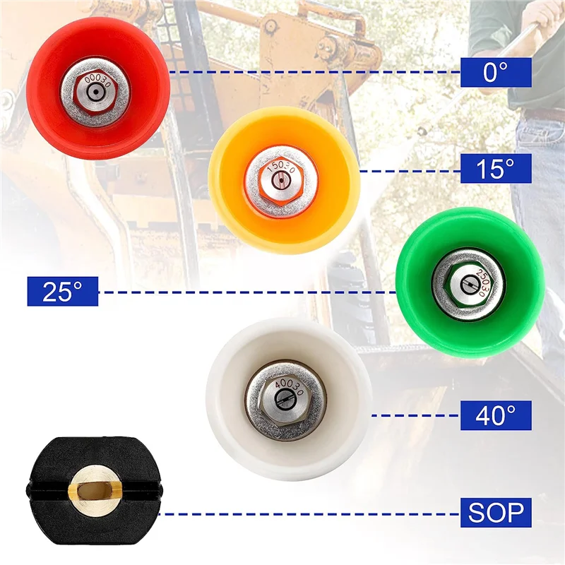 【Must-Haves】Protetor de bico d - Power Tools You Must Have avaliação e preço