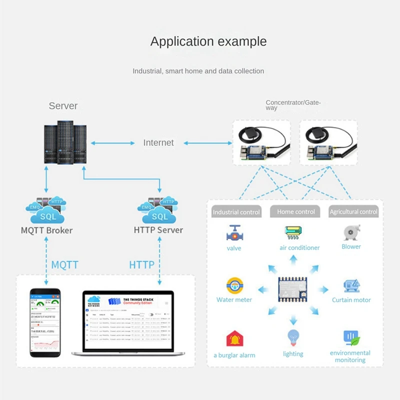 Waveshare-Lora Tech Remote Communication, SX1262, Anti-InterabovLora Chip Tech, Pad mesurz