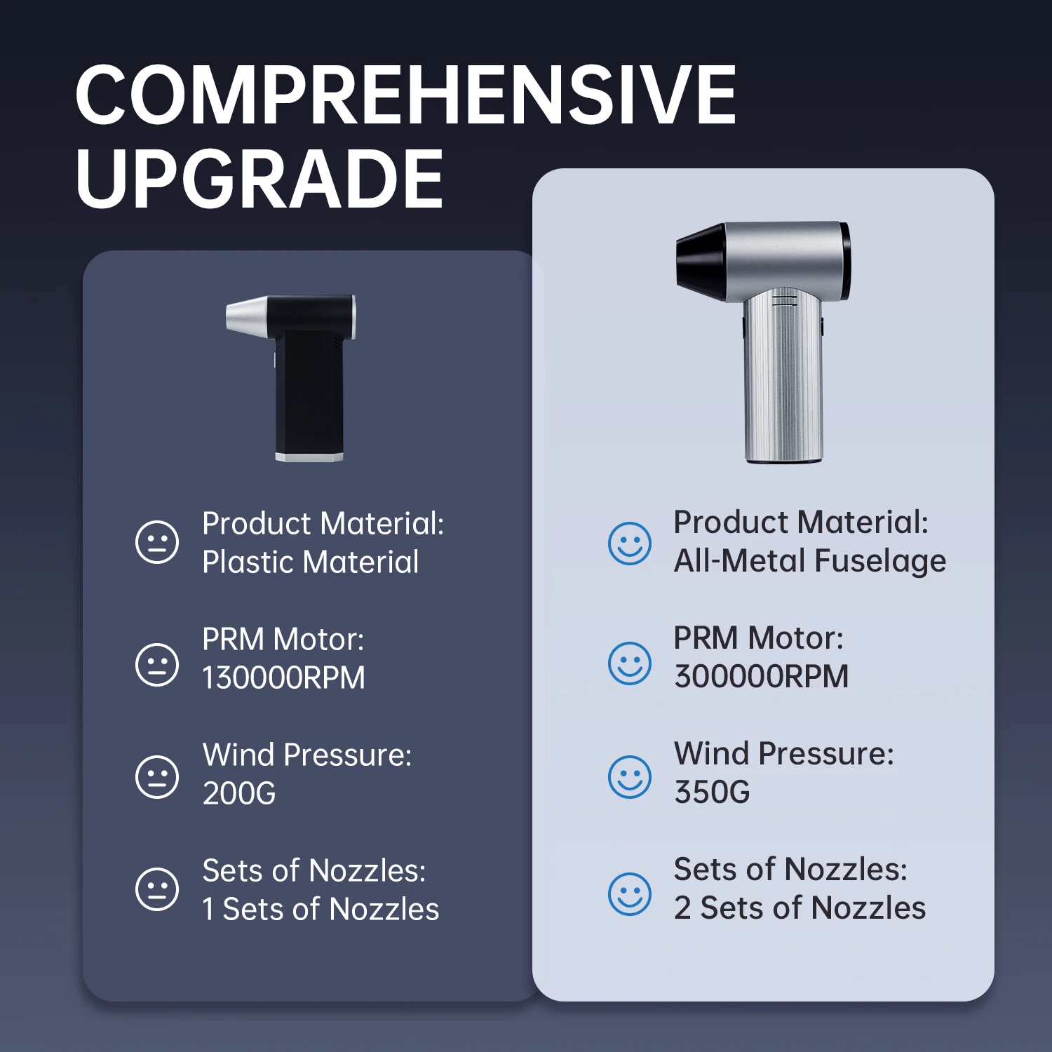 Powerful Air Blower Mini Turbo Jet Fan 300,000 RPM 45m/s High Speed Duct Fan Turbo Violent Fan High-Performance Brushless Motor