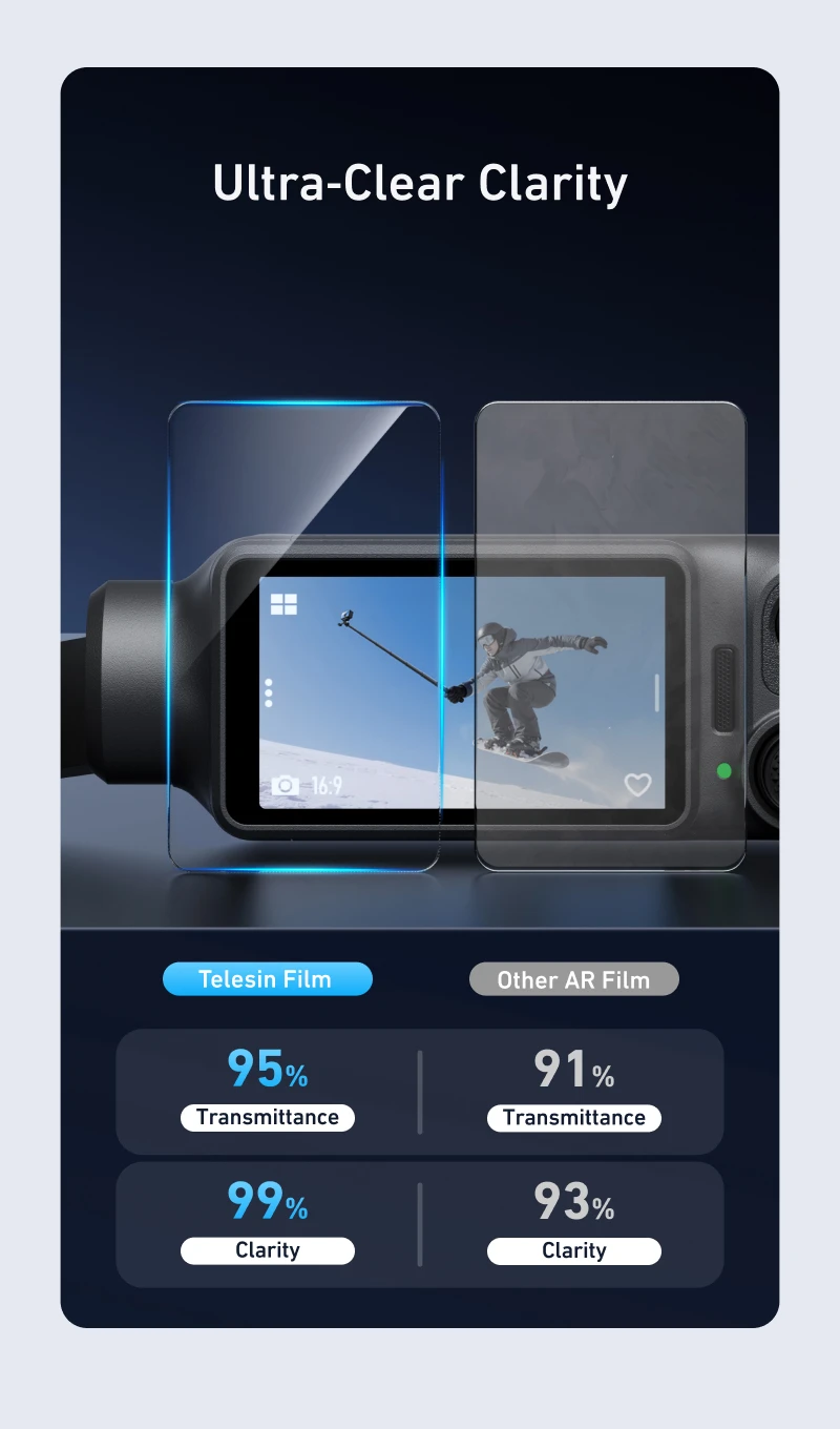 TELESIN AR HD Tempered Film Screen Protector For DJI OSMO Pocket 4P Lens Protective Glass Dustproof for Pocket 4P Accessories