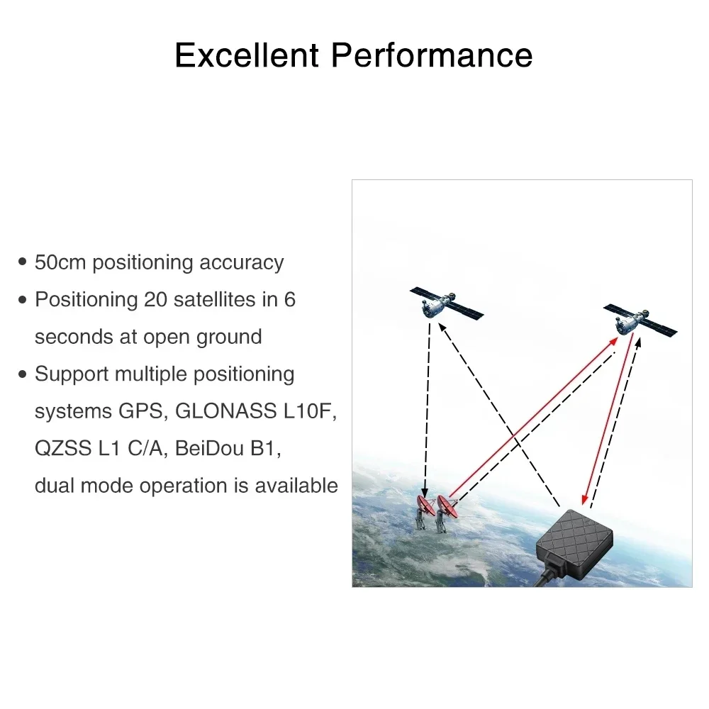 Radiolink-CONTROLADOR DE VUELO TS100 V2 Mini M10N M8N GPS para Crossflight Mini Pix Pixhawk F4, cuadricóptero, helicóptero, avión, Drones