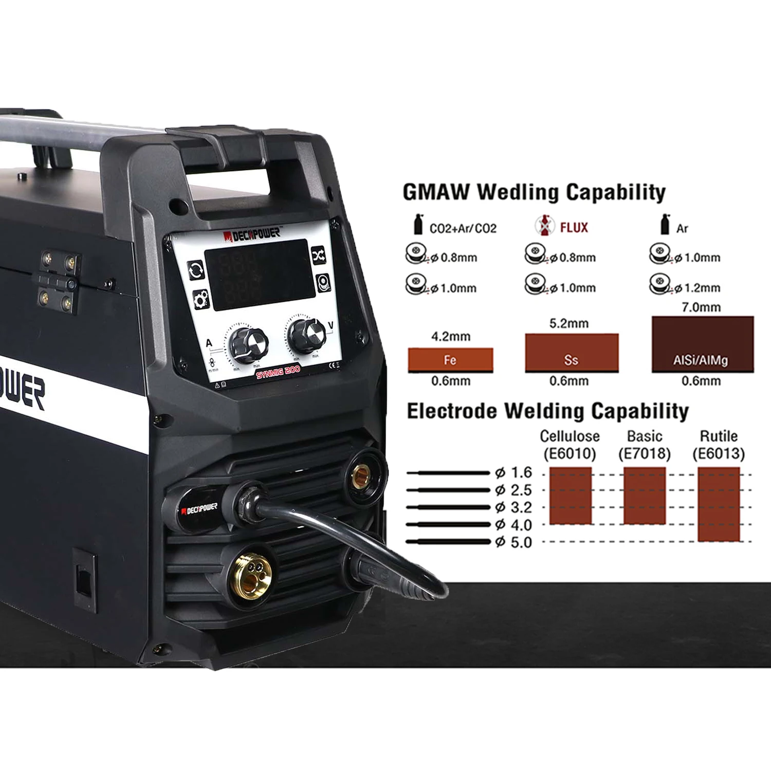 Decapower SYNMIG 200 Amps Semi-Automatic MMA TIG MIG MAG Welder 4 IN 1 for Gas Gasless Flux MIG Welding Machine