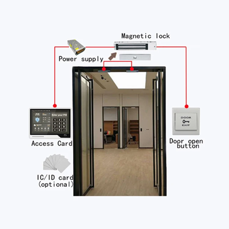 Sinmar Door Nfc Rfid Other Card Access Control Machine Smart School Office Apartment Time Attendance Management System Products