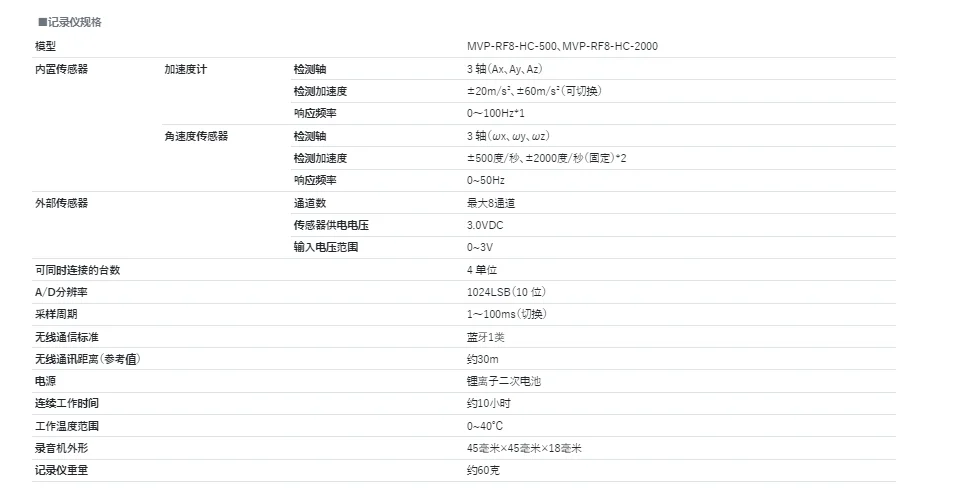 apply to 8-Channel Small Wireless Motion Recorder MVP-RF8-JC