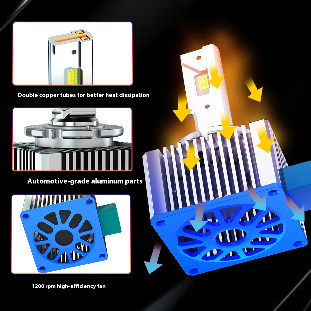 

D1S D3S LED Headlights Bulbs HID D2S D4S D8S Auto lamp D1RD3R D2R D4R CANBUS Led Two-sided CSP Chip 6000K Plug&Play 12V D SERIES