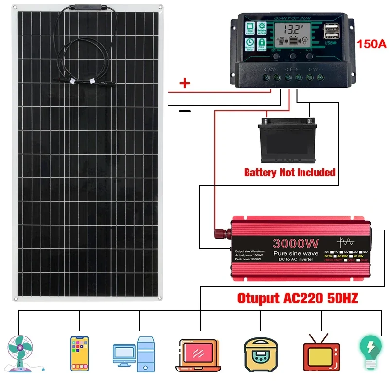 

300W Solar Panel 12V to 110V/220V 3000W Pure Sine Wave Inverter Sola Power System Kit Battery Charger Complete Power Generation