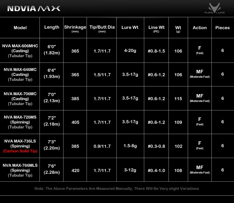 PURELURE NDVIA MAX Travel Vielseitiger Stab mit fester Spitze, 6 Fuß, 7,2 Fuß, 1,5–20 g, weicher Köder, Jerkbait, F/MF-Action, Barsch, Hecht, Zander, Bass, Tintenfisch – Detail 3