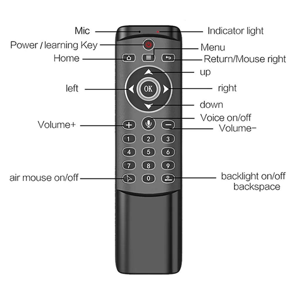 iPazzPort Air Remote Mouse Control z podświetlanym wejściem głosowym, bezprzewodowy pilot IR Learning Air Fly Mouse 2.4G do Google Smart TV,