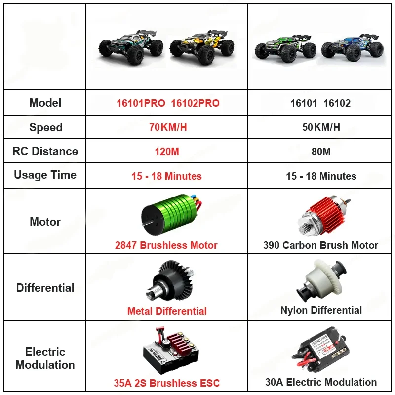 1/16 70KM/h 4WD RC Car 2.4G High Speed Remote Control Vehicle Brushless Motor Racing Climbing Off-road Crawler Toys for Adults