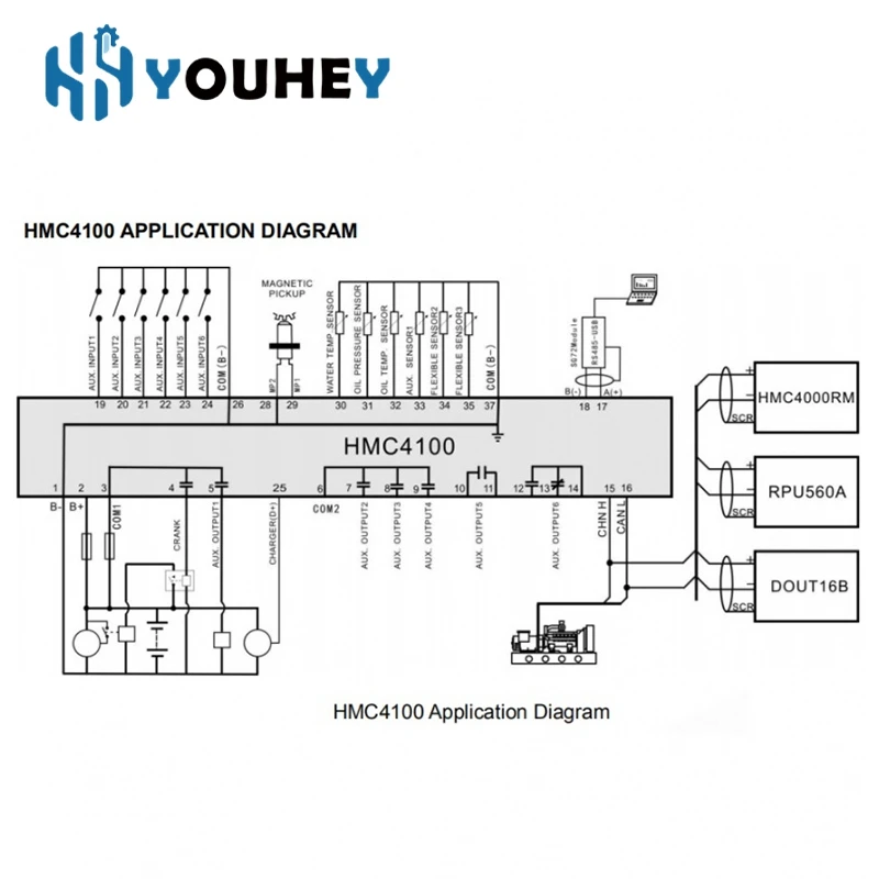 Smartgen HMC4100 Original For Only Engine Generator Intelligent Marine Control Module, Marine Main Propulsion Generator Contro