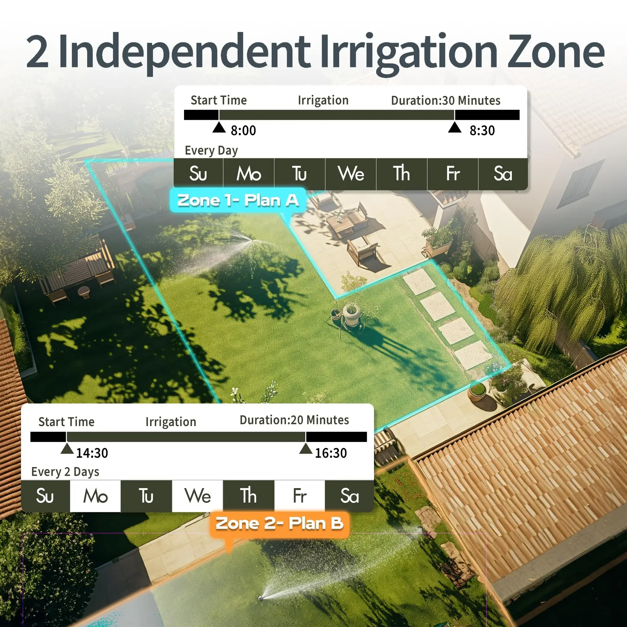 Diivoo Temporizador de manguera de agua 2 salidas con sensor de lluvia y 6 programas de riego separados Temporizador de aspersor de jardín 2 zonas