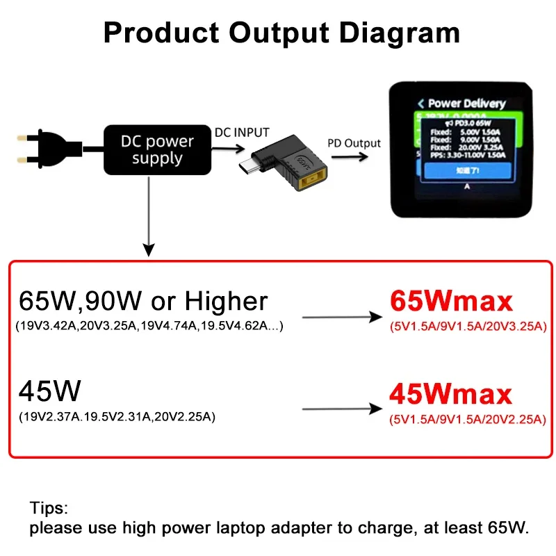 65W USB Type C PD Fast Charging Adapter for Lenovo Laptop Charger DC Square Plug to Type C PD Connector Converter for MacBook