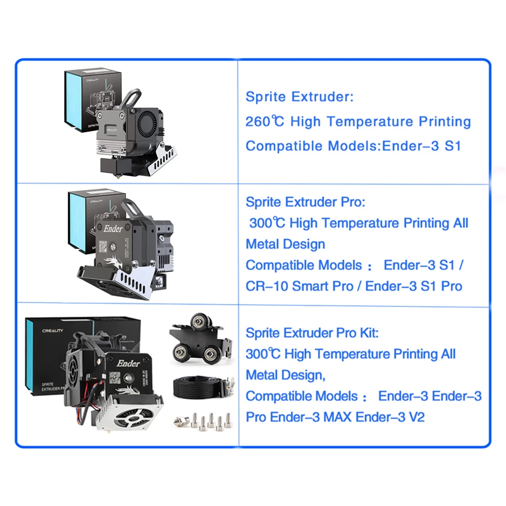 CREALITY Sprite Extruder 260℃ High Temperature 3d printer accesoires 3.5:1 Gear Ratio Dual Gear Design for Ender-3 S1/Standard