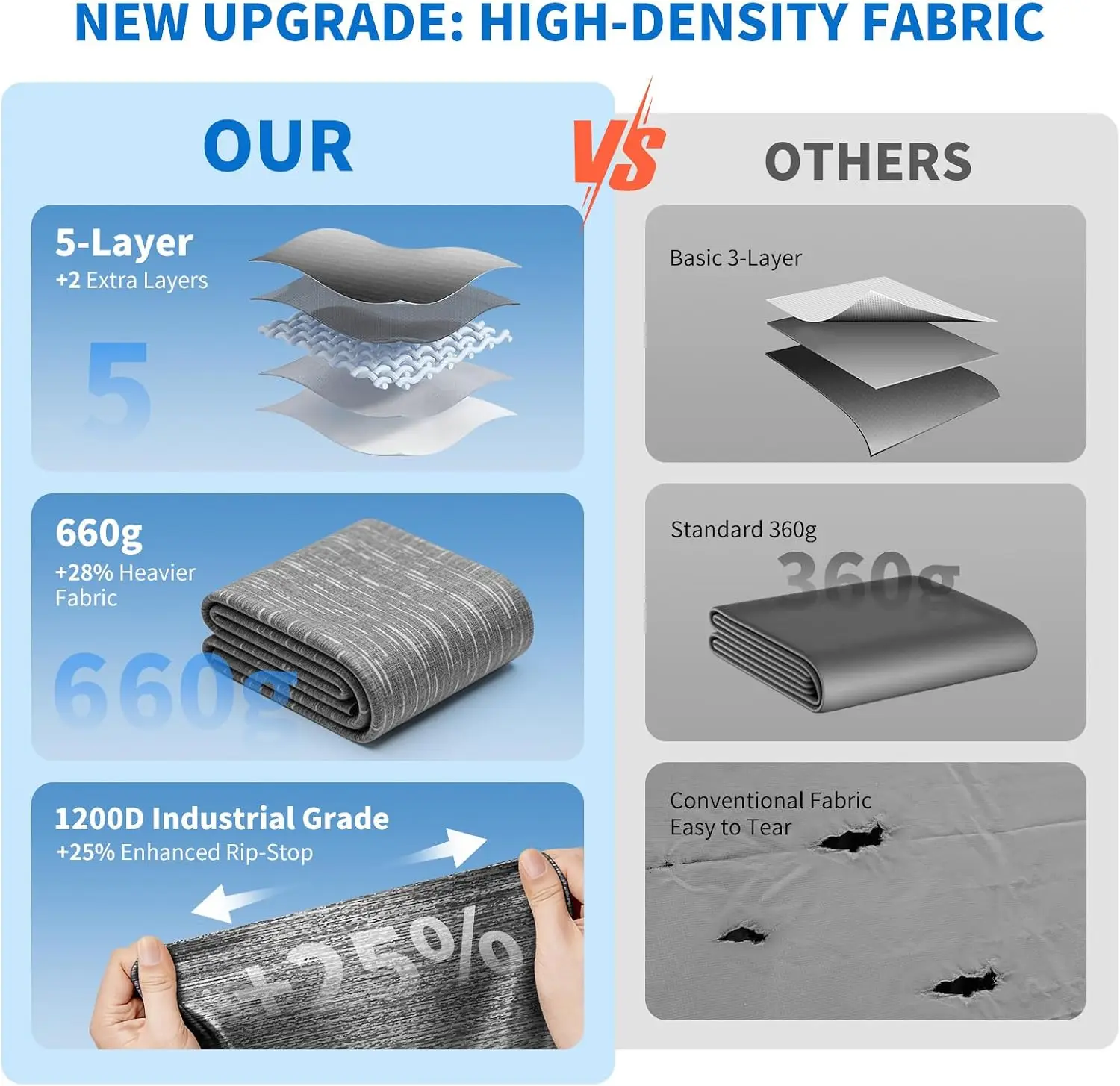 19.5oz Heavy Duty RV Awning Fabric Replacement, 5-Layer Rip-Stop, Waterproof UV-Resistant, 17FT (Fabric 16'2