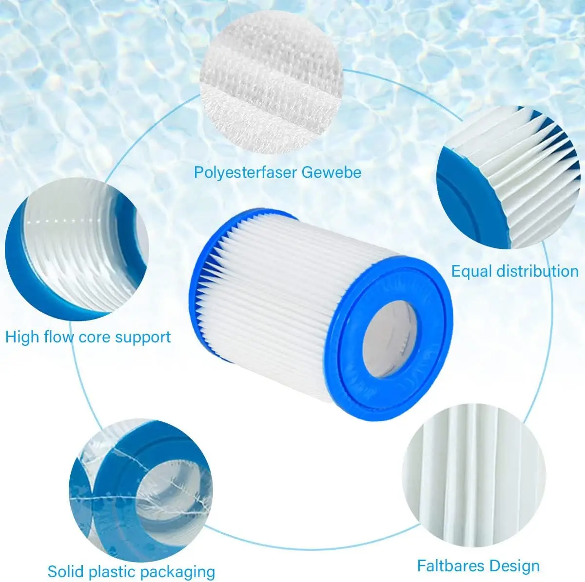Filter Cartridge for Bestway II, Pool Spa Filter Cartridge for Flowclear II, for Lay Z Spa, 58094, 58383, 58386, 58117, 58386GS - view 3