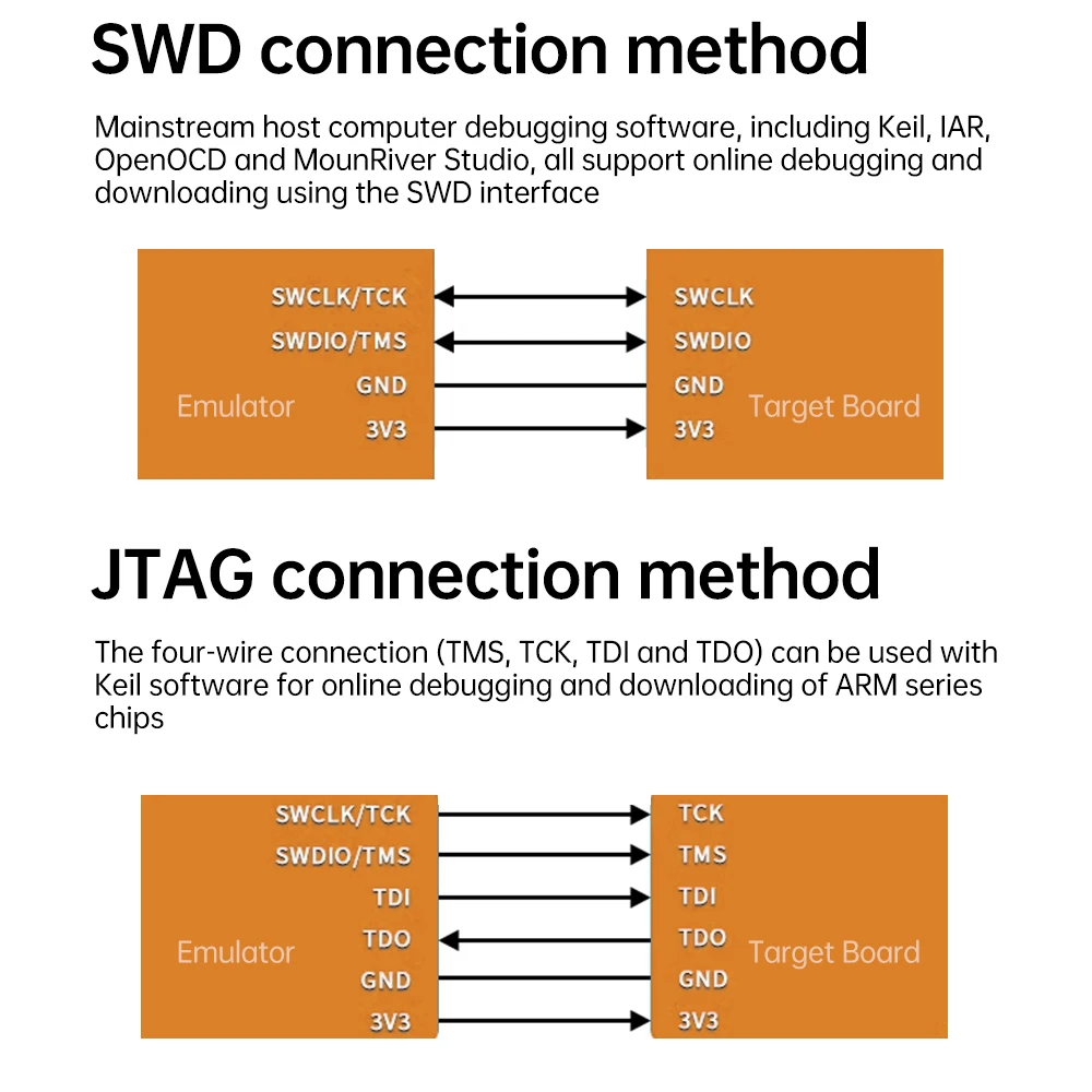 Download Debugger RISC-V Framework MCU Online Debugging Simulator Module Support WCH RISC-V Architecture MCU/SWD Interface