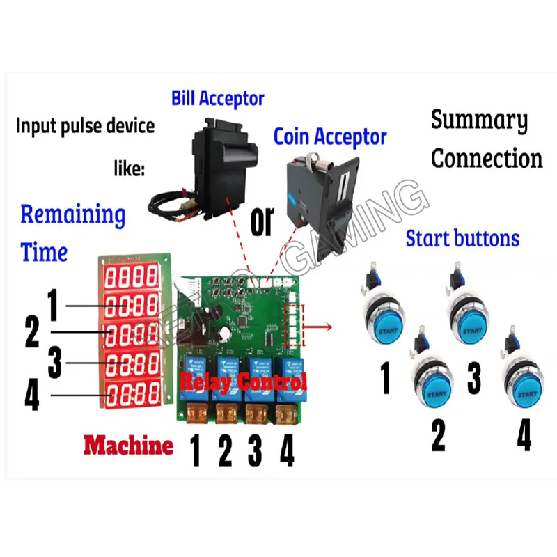 JY-215 Inbuilt Counter 4 Channel Timer Board Bill Acceptor Coin Acceptor Selector Control Token for Vending Arcade Game Machine