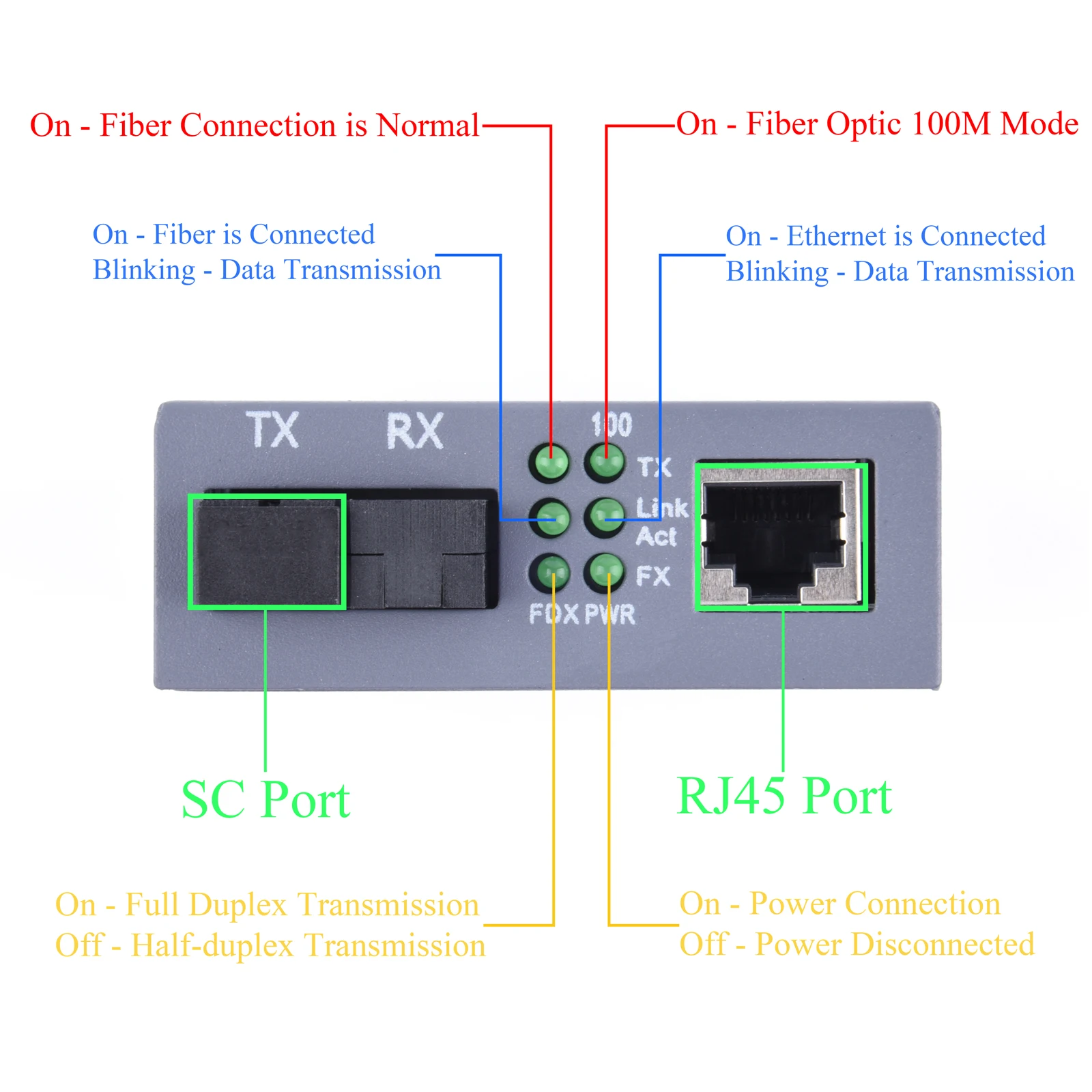HTB-3100 محول الوسائط الضوئية الألياف 10/100Mbps وضع واحد 20Km UPC/APC SC-Port مصدر طاقة خارجي #6