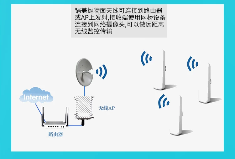 high gain long range 3G/4G/5G/LTE 5.8G 30dBi Mimo antenna Parabolic Antenna dual polarization for remote signal transmission