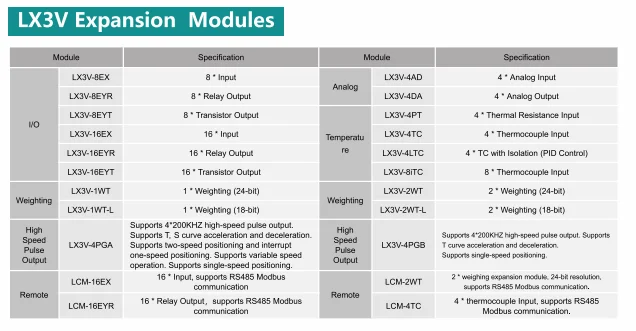 WECON LX3V PLC Expansion Module LX3V-8EX LX3V-16EX LX3V-8EYT LX3V-16EYT LX3V-16EYR LX3V-4TC LX3V-4DA LX3V-4AD LX3V-4PT LX3V-1WT