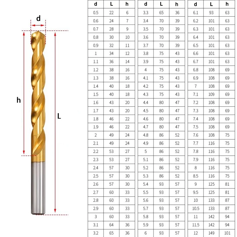 1/2/5pcs 0.5mm~12mm Titanium Twist Drill HSS High Speed Steel Drill Bits Power Tools for Metal Woodworking Tool Hole Cutter