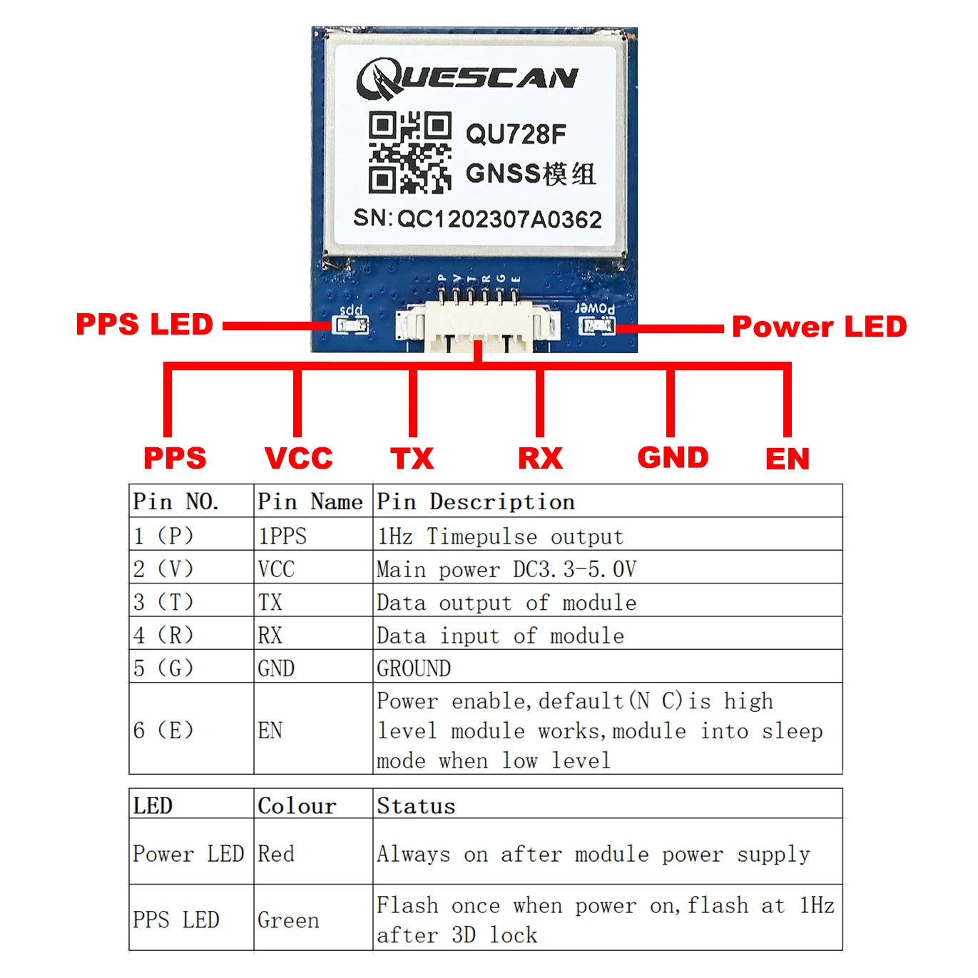 QUESCAN QU728F GNSS GPS Module for Arduino NMEA0183 Receiver GPS/GLONASS QZSS SBAS U-center Configurable,9600 Baud rate