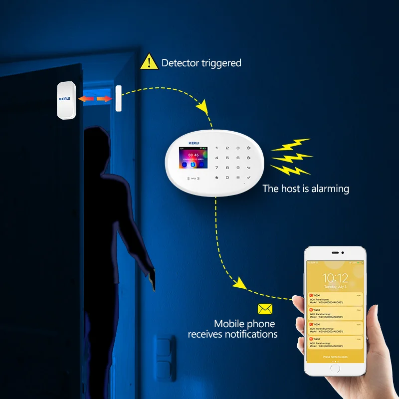 مجموعة نظام إنذار KERUI W202 GSM WIFI حماية أمن الأجهزة المنزلية Tuya Smart APP دعم Alexa مع كاشف مستشعر الحركة