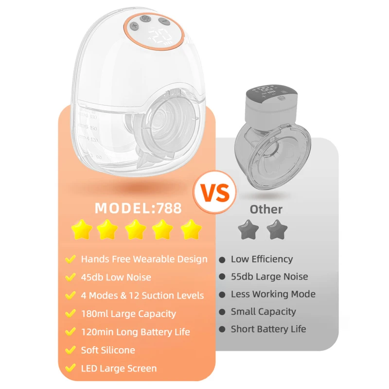 Laktator do noszenia, bez użycia rąk, elektryczny laktator do karmienia piersią, 4 tryby, 12, poziom ssania, niski poziom hałasu, wbudowana bateria