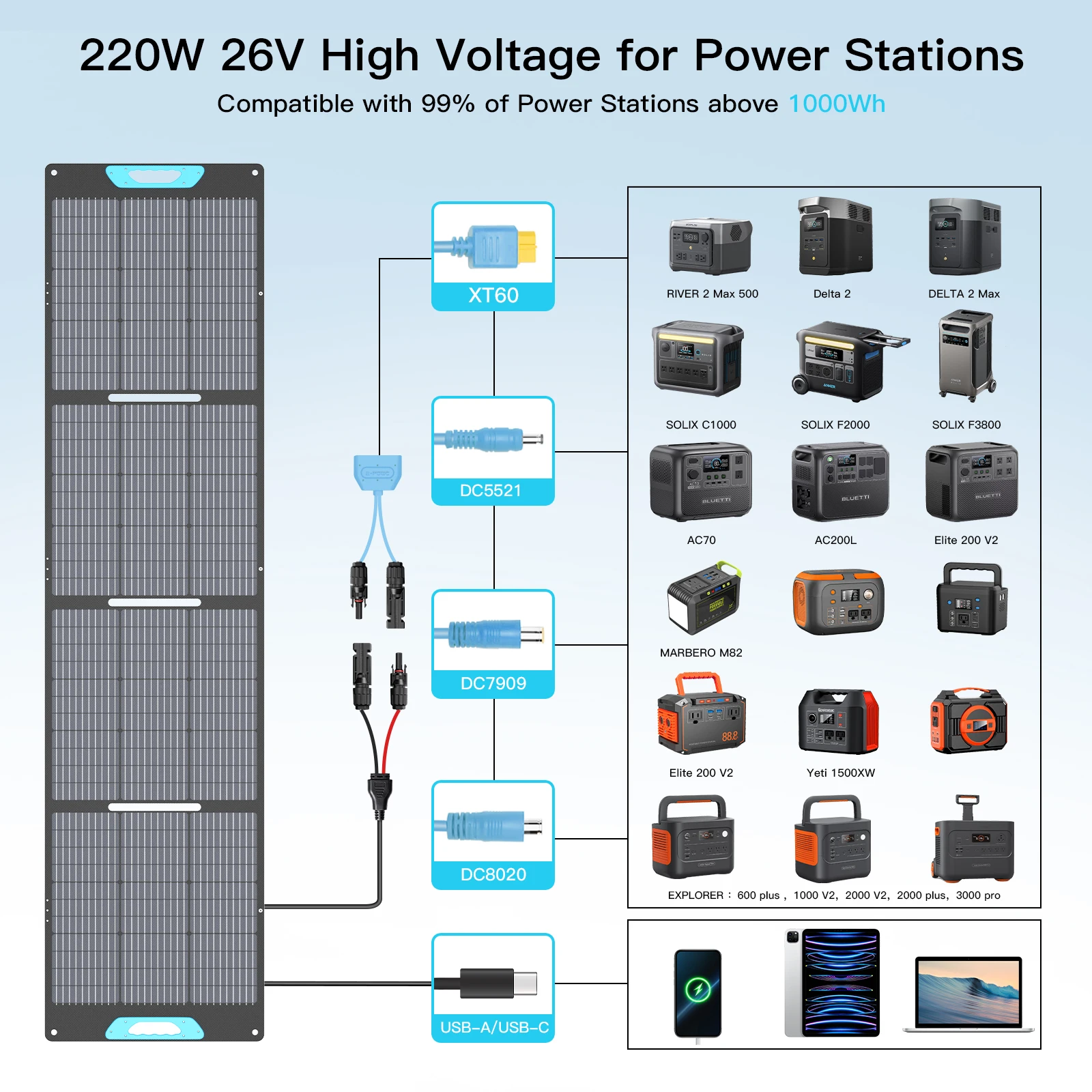 E-POWO لوحة طاقة شمسية محمولة 800 واط 440 واط 400 واط 220 واط 110 واط ETFE شاحن بالطاقة الشمسية قابل للطي لمحطة الطاقة التخييم RV إعصار الهواتف