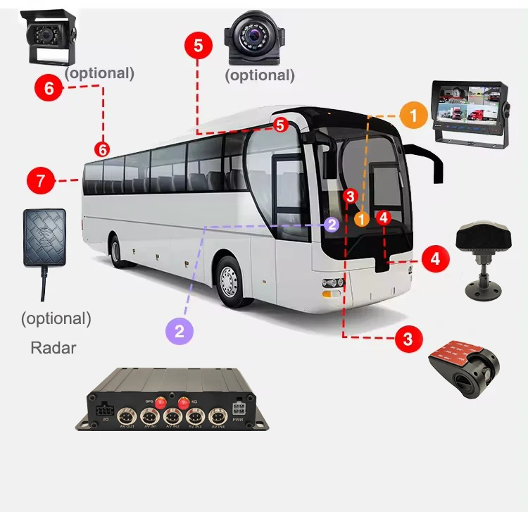 

Low Latency Response AI Intelligent 4-CH AHD MDVR System 4G Wifi with ADAS LDW DMS Camera Driver Monitoring and BSD