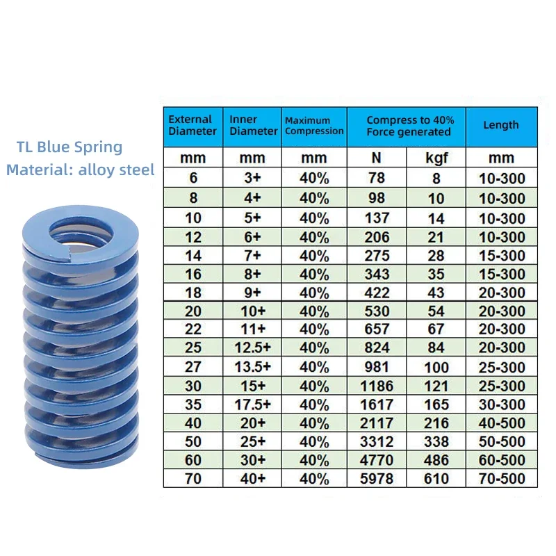 Creamily 1PCS Light Load Die Mold Springs Blue Compression Spring TL Spiral Alloy Steel Spring OD 11mm ID 11mm Length 10-100mm