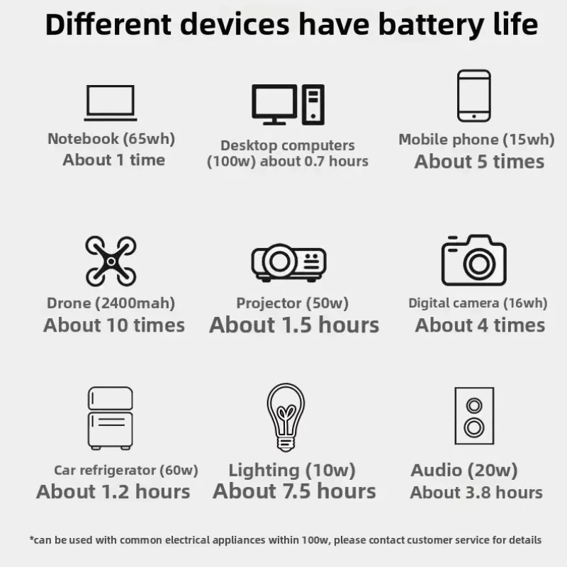 캠핑 전원 LED 100W 76.8Wh 휴대용 발전소 태양열 발전기 야외 비상 모바일 24000mAh LiFePO4 전원 은행