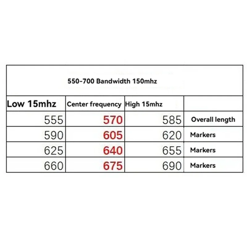 A32T-ELRS двойной разнообразный приемник 570 МГц RX, диапазон 550-700 МГц, 150 МГц C3 TCXO для деталей траверсивных дронов RC FPV