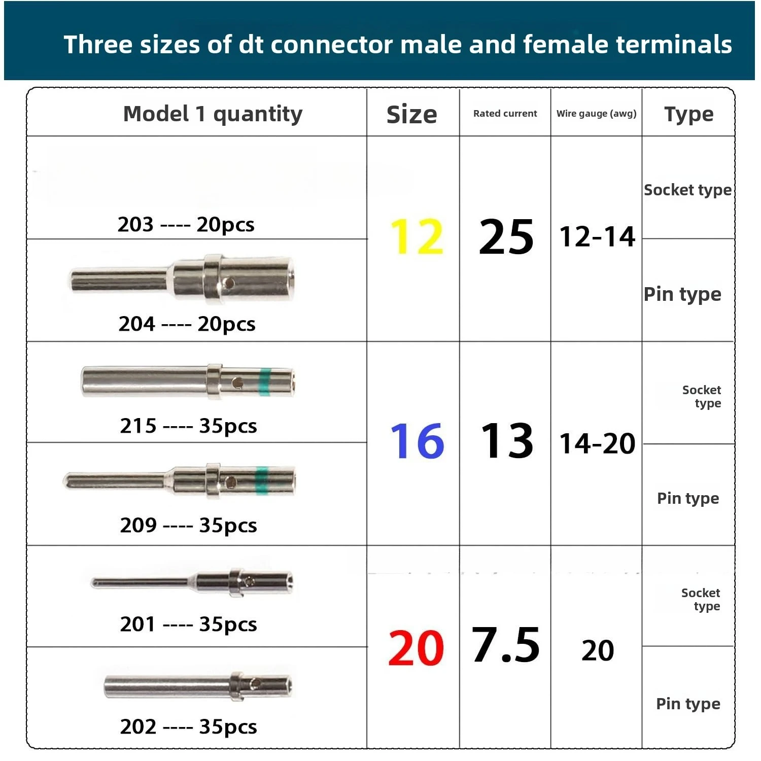 180Pcs DT Style Automotive Male Female Connector Pins Wire Harness Terminal Kit