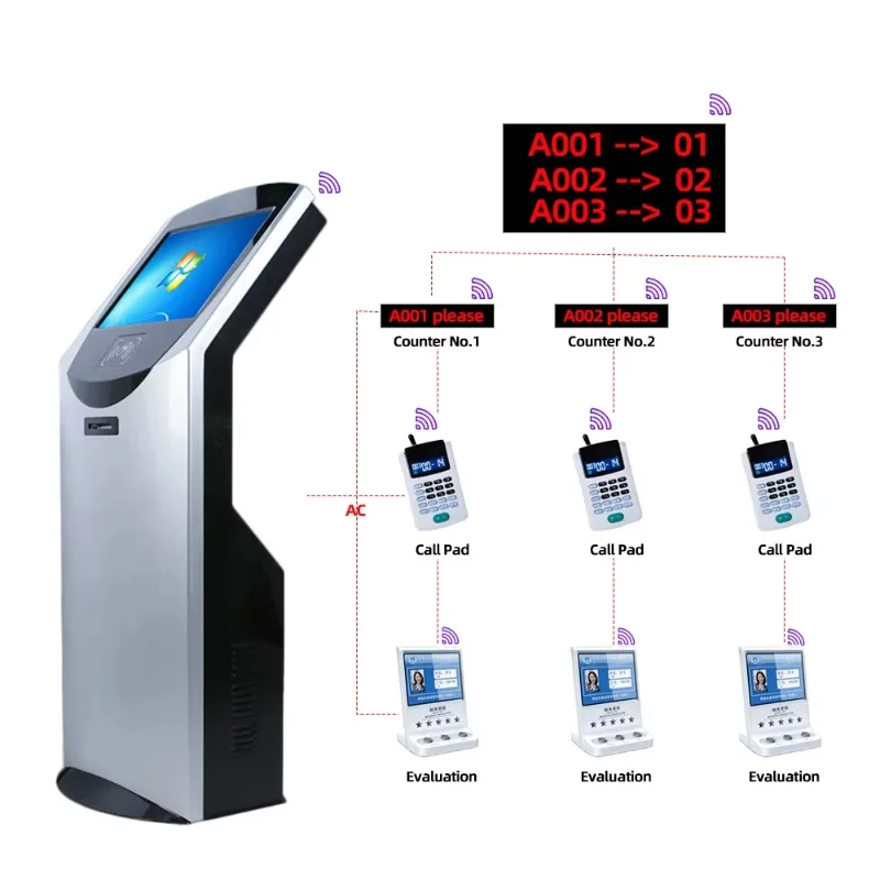 Wireless Queue Calling System Guest Paging System Queue Number Led Display Screen Electronic Queue Management System